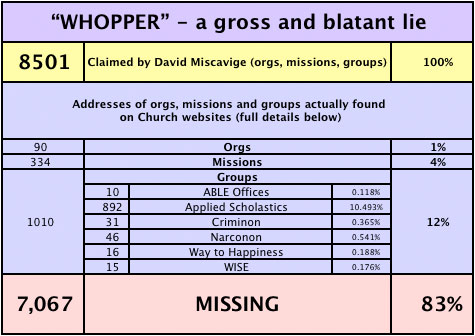 wopper-chart