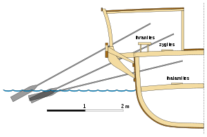 Cross section of a tireme